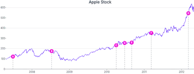 AnnotationPoint - line-to-point