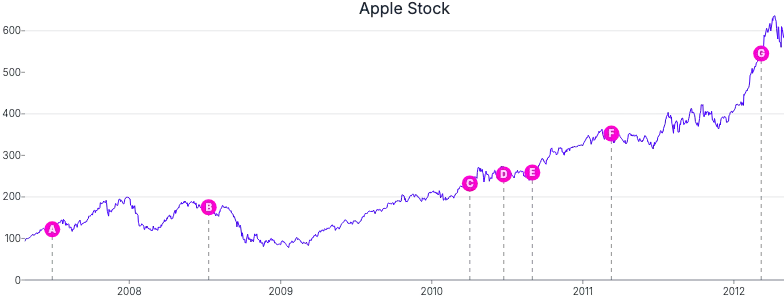 AnnotationPoint - line-to-point