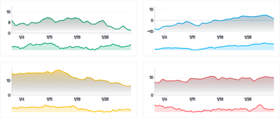 BrushContext - sync-brushes-with-bind-xdomain