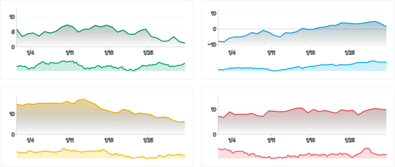 BrushContext - sync-brushes-with-bind-xdomain