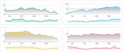 BrushContext - sync-brushes-with-bind-xdomain