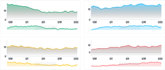 BrushContext - synced-brushes