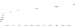 TransformContext - planet-distances